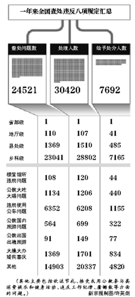 統(tǒng)計(jì)表_校園文學(xué)-中國教育文學(xué)網(wǎng)