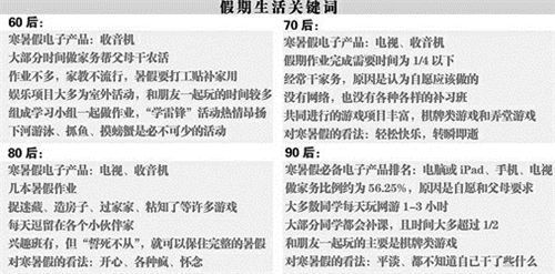 假期生活_校園文學(xué)-中國教育文學(xué)網(wǎng)