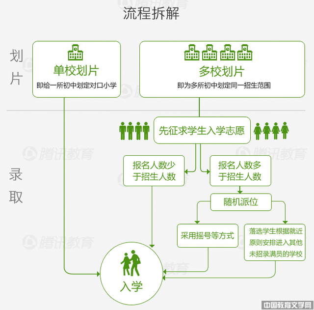 教育部_就近入學(xué)-中國教育文學(xué)