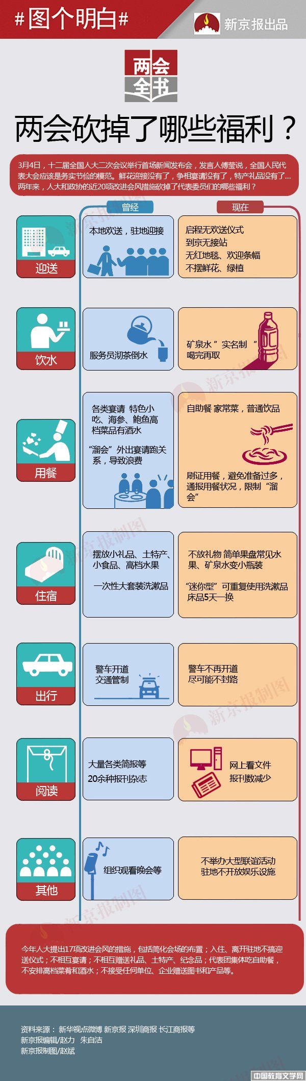兩會