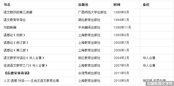 王尚文老師